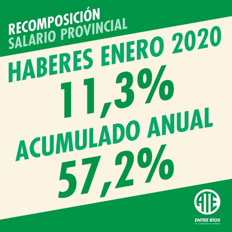 Con el 11,3 % de recompocición para enero el acumulado anual llega a 57,2 % en 2019